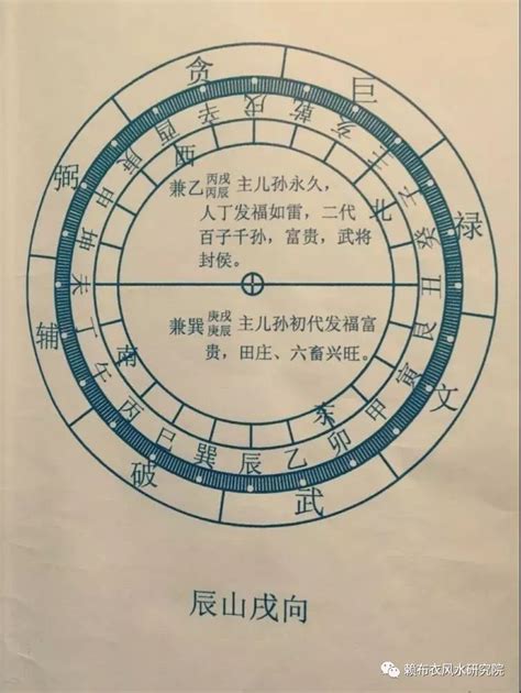 坐辰向戌八運|【八運戌山辰向風水】八運辰山戌向宅運盤詳解 